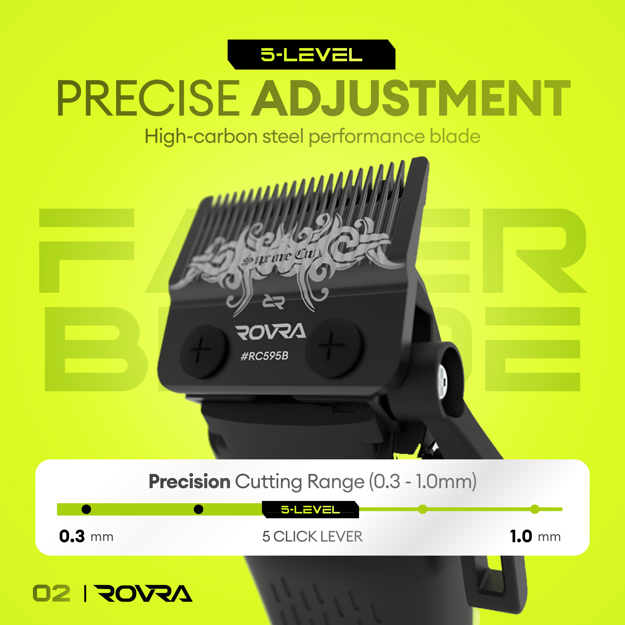 ROVRA Super Cut Hair Clipper 10000 RPM with Precision Blades